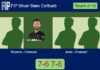 Romera Barcelo and Cremona outlasts Jerez Miranda and Fontanet 7-6 7-6 in Barcelona – FIP Silver Slam Collbató Match-Romera-Cremona-vs-Jerez-Fontanet