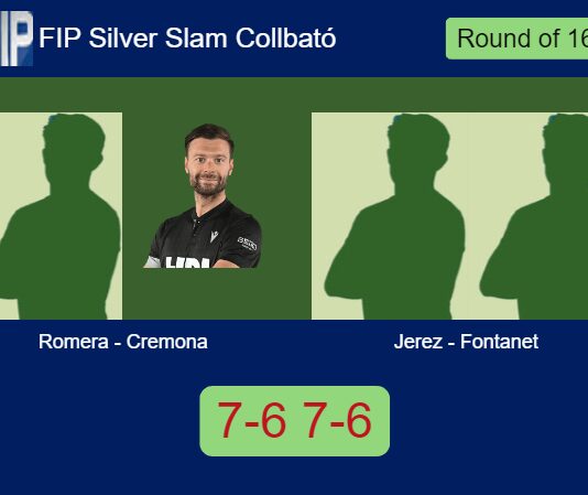 Romera Barcelo and Cremona outlasts Jerez Miranda and Fontanet 7-6 7-6 in Barcelona – FIP Silver Slam Collbató Match-Romera-Cremona-vs-Jerez-Fontanet