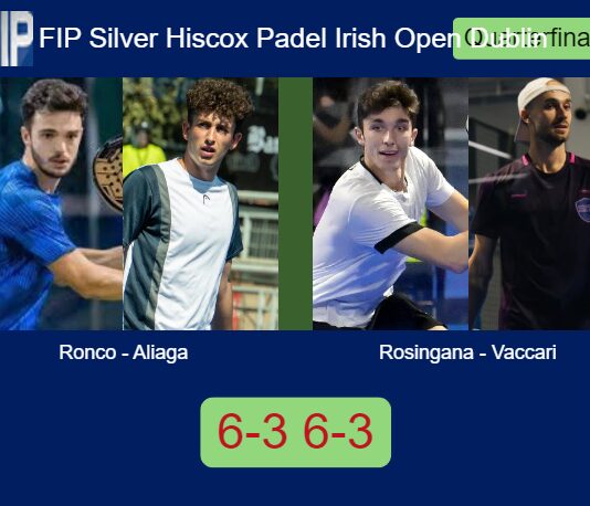 Ronco Lopez and Aliaga ousted Rosingana and Vaccari 6-3 6-3 in Dublin – FIP Silver Hiscox Padel Irish Open Dublin Match-Ronco-Aliaga-vs-Rosingana-Vaccari