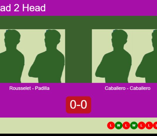 H2H, prediction: Rousselet Novillo, Padilla Tomasa vs. Caballero Vico, Caballero Vico – Round of 16 – FIP Silver Hiscox Padel Irish Open Dublin Match-Rousselet-Padilla-vs-Caballero-Caballero