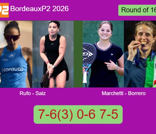 Rufo Ortiz and Saiz Vallejo outlasts Marchetti and Borrero 7-6(3) 0-6 7-5 in Bordeaux – Bordeaux P2 2026 Match-Rufo-Saiz-vs-Marchetti-Borrero