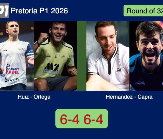 Ruiz and Ortega ousted Hernandez and Capra 6-4 6-4 in Pretoria – Pretoria P1 2026 Match-Ruiz-Ortega-vs-Hernandez-Capra