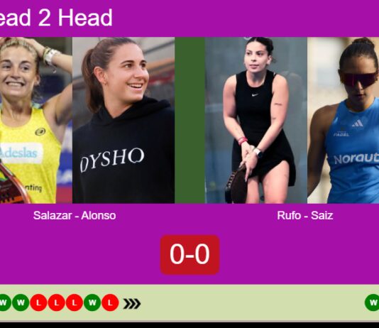 H2H, prediction: Salazar Bengoechea, Alonso De vs. Rufo Ortiz, Saiz Vallejo – Round of 8 – Bordeaux P2 2026 Match-Salazar-Alonso-vs-Rufo-Saiz