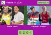 Salazar Bengoechea and Osoro Ulrich conquered Collombon and Sharifova 6-2 6-4 in Pretoria – Pretoria P1 2026 Match-Salazar-Osoro-vs-Collombon-Sharifova