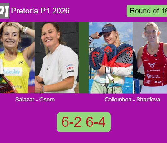 Salazar Bengoechea and Osoro Ulrich conquered Collombon and Sharifova 6-2 6-4 in Pretoria – Pretoria P1 2026 Match-Salazar-Osoro-vs-Collombon-Sharifova