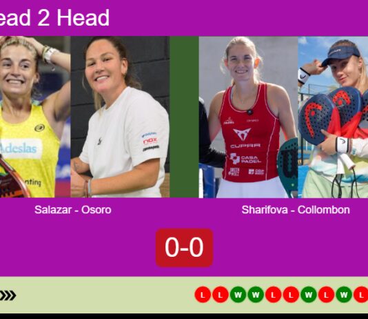 H2H, prediction: Salazar Bengoechea, Osoro Ulrich vs. Sharifova, Collombon – Round of 16 – Pretoria P1 2026 Match-Salazar-Osoro-vs-Sharifova-Collombon