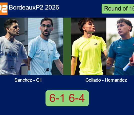 Sanchez and Gil bested Collado and Hernandez 6-1 6-4 in Bordeaux – Bordeaux P2 2026 Match-Sanchez-Gil-vs-Collado-Hernandez