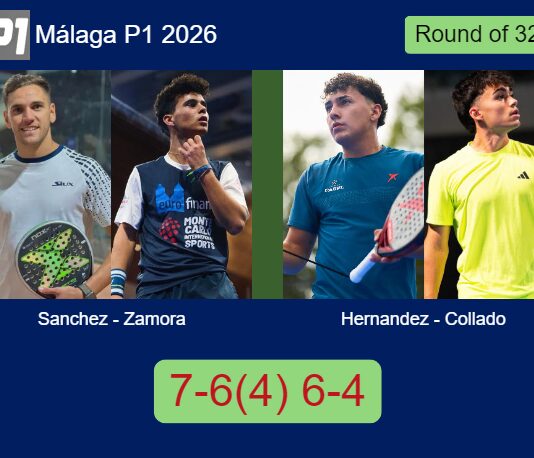 Sanchez Vicente and Zamora Perez survives Hernandez and Collado 7-6(4) 6-4 in Málaga – Málaga P1 2026 Match-Sanchez-Zamora-vs-Hernandez-Collado