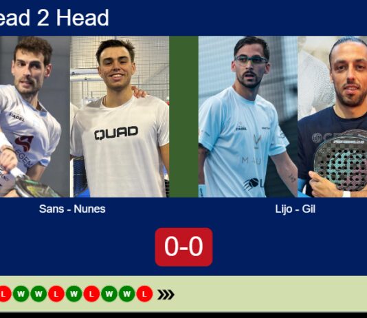 H2H, prediction: Sans, Nunes vs. Lijo, Gil – Round of 32 – Pretoria P1 2026 Match-Sans-Nunes-vs-Lijo-Gil