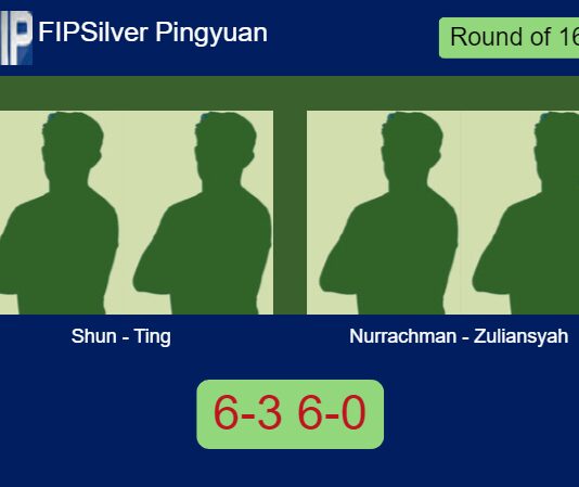 Shun Dasson and Ting Makson vanquish Nurrachman and Zuliansyah 6-3 6-0 in Pingyuan – FIP Silver Pingyuan Match-Shun-Ting-vs-Nurrachman-Zuliansyah
