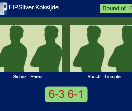 Sichez and Perez Le were too good for Rauch and Trumpler 6-3 6-1 in Koksijde – FIP Silver Koksijde Match-Sichez-Perez-vs-Rauch-Trumpler