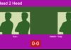 H2H, prediction: Solà Grau, vs. Clasca Vidiella, Touly – Round of 16 – FIP Silver Slam Collbató Match-Sola-Vidal-vs-Clasca-Touly