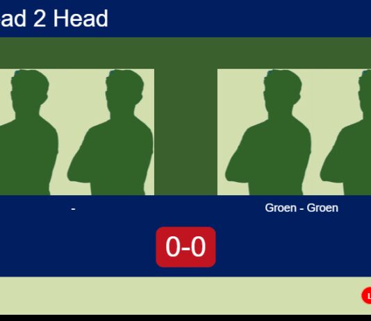 H2H, prediction: , vs. Groen, Groen – Round of 16 – FIP Silver Rathbones Island Padel Match-Southern-Legge-vs-Groen-Groen