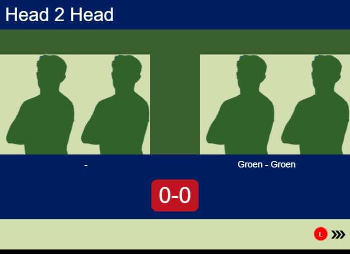 Match-Southern-Legge-vs-Groen-Groen-49129 Match-Southern-Legge-vs-Groen-Groen