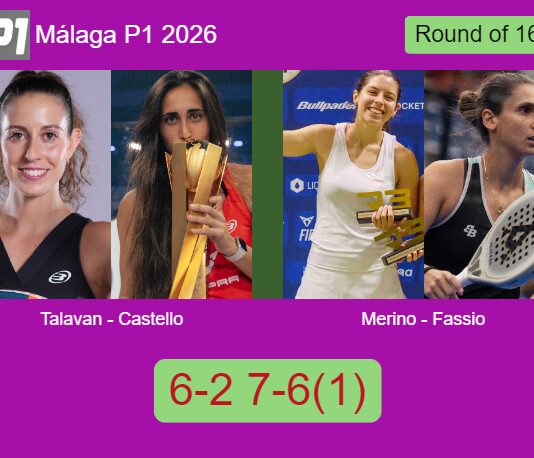 Talavan and Castello Lopez bested Merino Saez and Fassio Goyeneche 6-2 7-6(1) in Málaga – Málaga P1 2026 Match-Talavan-Castello-vs-Merino-Fassio