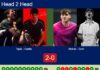 H2H, prediction: Tapia, Coello vs. Alonso, Goñi – Round of 8 – Pretoria P1 2026 Match-Tapia-Coello-vs-Alonso-Goni