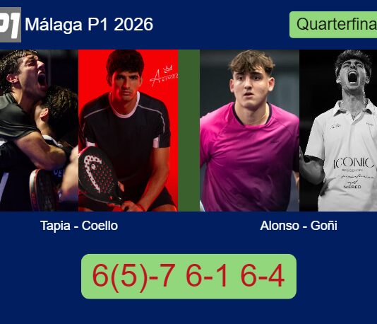 Tapia and Coello outlasts Alonso and Goñi 6(5)-7 6-1 6-4 in Málaga – Málaga P1 2026 Match-Tapia-Coello-vs-Alonso-Goni