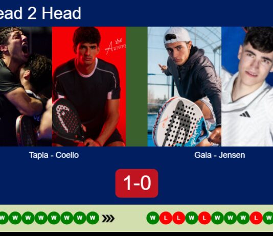 H2H, prediction: Tapia, Coello vs. Gala, Jensen – Round of 16 – Málaga P1 2026 Match-Tapia-Coello-vs-Gala-Jensen