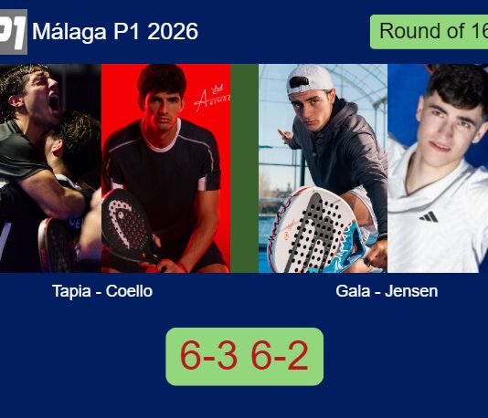 Tapia and Coello conquered Gala and Jensen 6-3 6-2 in Málaga – Málaga P1 2026 Match-Tapia-Coello-vs-Gala-Jensen