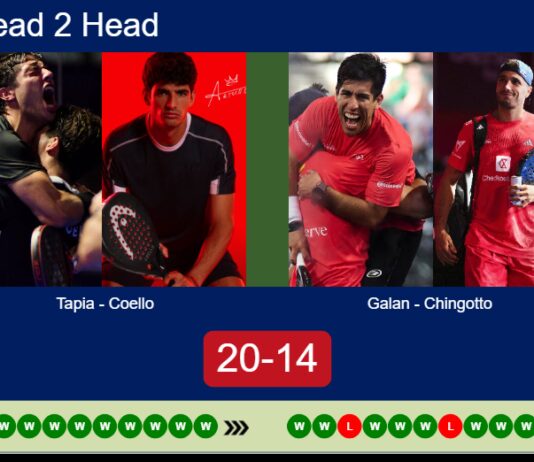H2H, prediction: Tapia, Coello vs. Galan, Chingotto – Final – Bordeaux P2 2026 Match-Tapia-Coello-vs-Galan-Chingotto