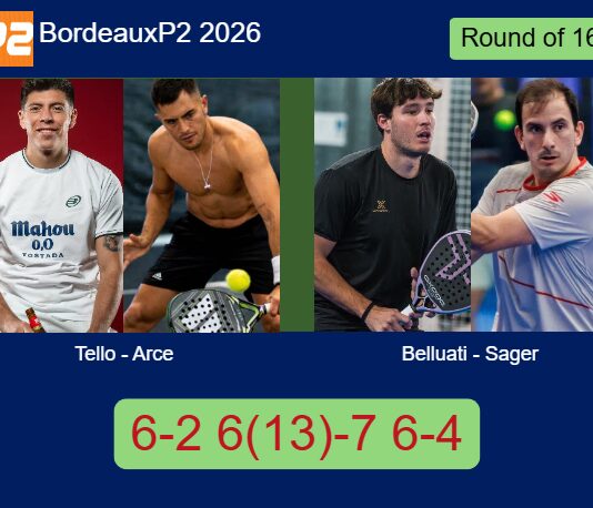 Tello and Arce outlasts Cruz Belluati and Sager 6-2 6(13)-7 6-4 in Bordeaux – Bordeaux P2 2026 Match-Tello-Arce-vs-Belluati-Sager
