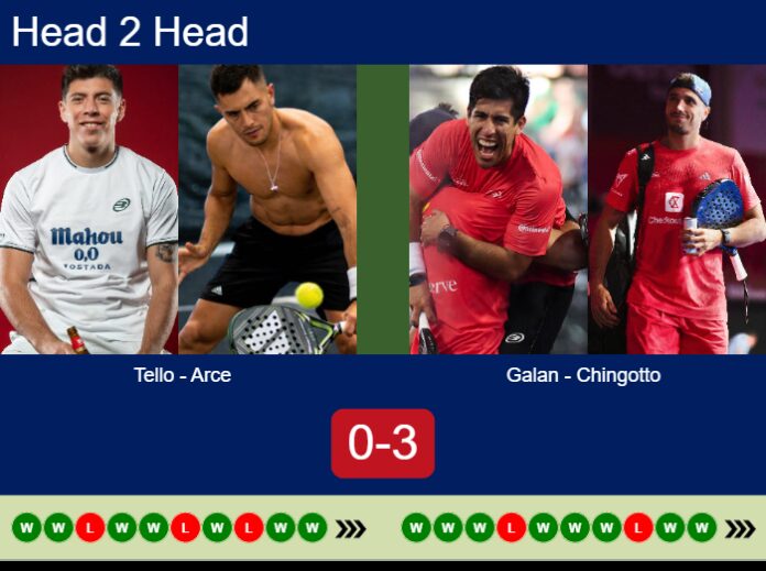 Match-Tello-Arce-vs-Galan-Chingotto
