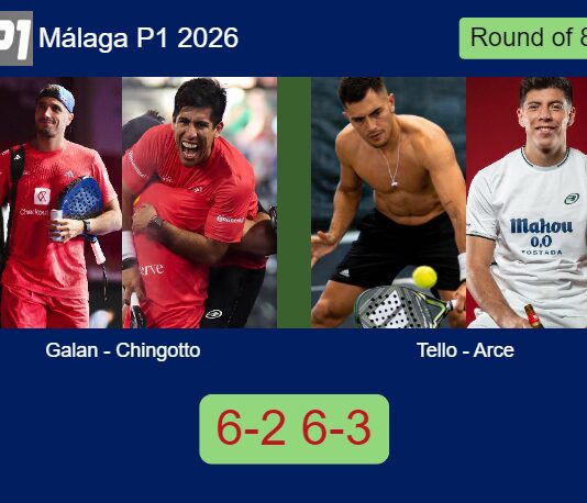 LIVE UPDATE. Galan and Chingotto toppled Tello and Arce 6-2 6-3 in Málaga – Málaga P1 2026 Match-Tello-Arce-vs-Galan-Chingotto