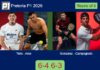 Tello and Arce defeated Gonzalez and Campagnolo 6-4 6-3 in Pretoria – Pretoria P1 2026 Match-Tello-Arce-vs-Gonzalez-Campagnolo