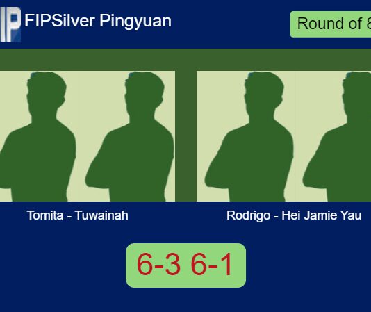 Tomita and Tuwainah soar past Rodrigo Luis and Hei Jamie 6-3 6-1 in Pingyuan – FIP Silver Pingyuan Match-Tomita-Tuwainah-vs-Rodrigo-Hei-Jamie-Yau