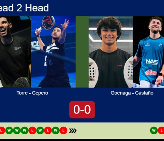 H2H, prediction: Torre, Cepero vs. Goenaga, Castaño – Round of 32 – Málaga P1 2026 Match-Torre-Cepero-vs-Goenaga-Castano