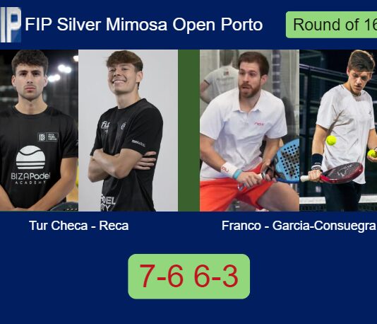 Tur Checa and Reca conquered Ignacio Franco and Carlos Garcia-Consuegra 7-6 6-3 in Oporto – FIP Silver Mimosa Open Porto Match-Tur-Checa-Reca-vs-Franco-Garcia-Consuegra