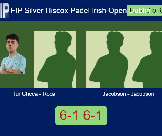 Tur Checa and Reca extinguish Jacobson and Jacobson 6-1 6-1 in Dublin – FIP Silver Hiscox Padel Irish Open Dublin Match-Tur-Checa-Reca-vs-Jacobson-Jacobson