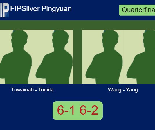 Tuwainah and Tomita blitz Wang and Yang 6-1 6-2 in Pingyuan – FIP Silver Pingyuan Match-Tuwainah-Tomita-vs-Wang-Yang