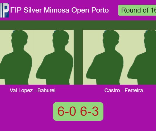 Val Lopez and Bahurel rout Castro Quevedo and Ferreira 6-0 6-3 in Oporto – FIP Silver Mimosa Open Porto Match-Val-Lopez-Bahurel-vs-Castro-Ferreira