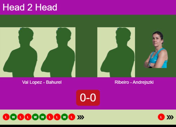 Match-Val-Lopez-Bahurel-vs-Ribeiro-Andrejszki