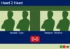 H2H, prediction: Valcarcel Sanchez, Lopez Parra vs. Rodriguez Vidal, Mohamad Jamshidi – Round of 16 – FIP Silver Rathbones Island Padel Match-Valcarcel-Lopez-vs-Rodriguez-Mohamad