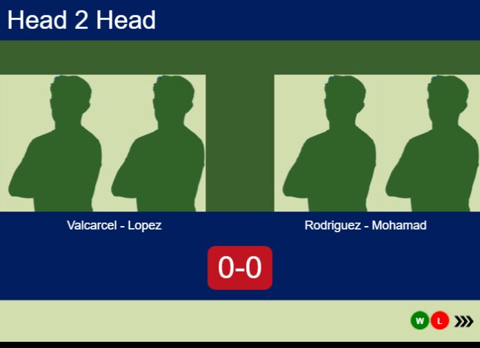 Match-Valcarcel-Lopez-vs-Rodriguez-Mohamad