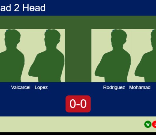 Match-Valcarcel-Lopez-vs-Rodriguez-Mohamad