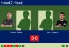 H2H, prediction: Valdes, Gabriel Nuñez vs. Rico, Nicolas Galarza – Round of 8 – FIP Silver Slam Collbató Match-Valdes-Nunez-vs-Rico-Galarza