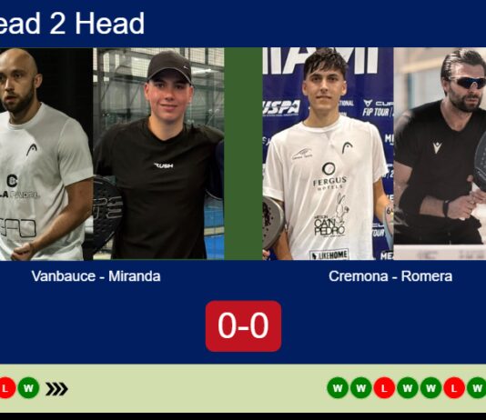 H2H, prediction: Vanbauce, Miranda Santos vs. Cremona, Romera Barcelo – Round of 8 – FIP Silver Slam Collbató Match-Vanbauce-Miranda-vs-Cremona-Romera