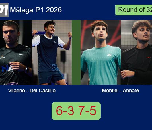 Vilariño and Del Castillo bested Montiel Caruso and Abbate 6-3 7-5 in Málaga – Málaga P1 2026 Match-Vilarino-Del-Castillo-vs-Montiel-Abbate