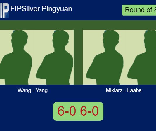 Wang and Yang trash Miklarz Ribeiro and Laabs 6-0 6-0 in Pingyuan – FIP Silver Pingyuan Match-Wang-Yang-vs-Miklarz-Laabs