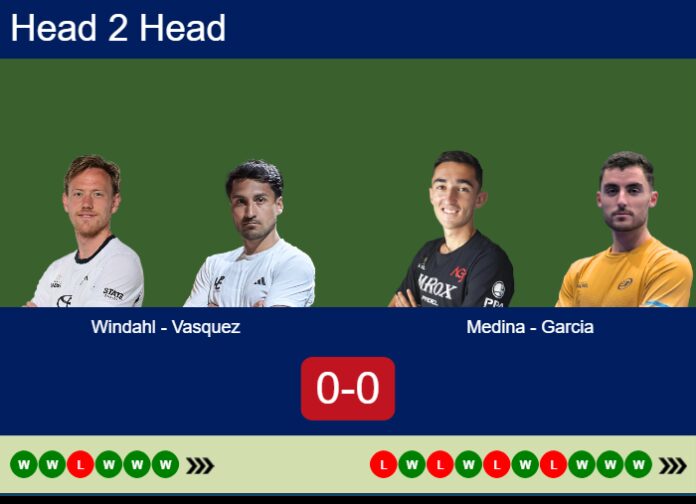 Match-Windahl-Vasquez-vs-Medina-Garcia