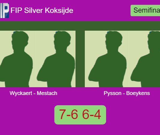 Wyckaert and Mestach survives Pysson and Boeykens 7-6 6-4 in Koksijde – FIP Silver Koksijde Match-Wyckaert-Mestach-vs-Pysson-Boeykens