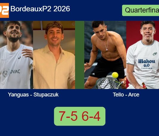 Yanguas and Stupaczuk managed to beat Tello and Arce 7-5 6-4 in Bordeaux – Bordeaux P2 2026 Match-Yanguas-Stupaczuk-vs-Tello-Arce