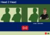 H2H, prediction: , vs. Jones, Mohindra – Round of 16 – FIP Silver Rathbones Island Padel Match-Zamora-Van-Dalen-vs-Jones-Mohindra
