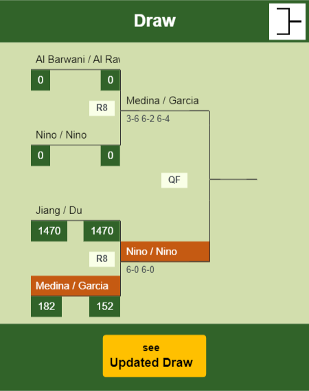 Medina - Garcia Draw info