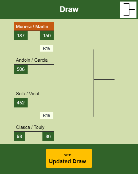 Munera - Martin Draw info
