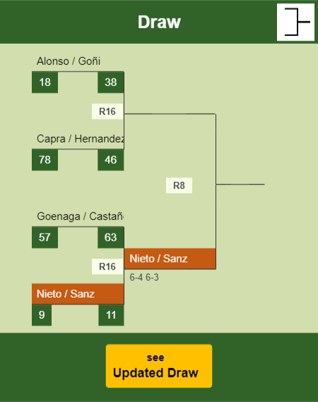 Nieto - Sanz Draw info