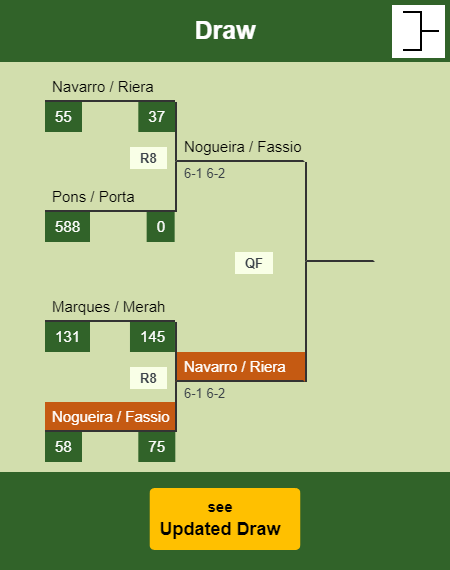 Nogueira - Fassio Draw info